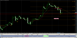 EURUSD H1 PB　20150728 2220